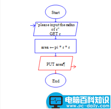 Raptor,圆,面积