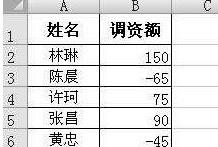 如何用Excel Vlookup批量调整工资表