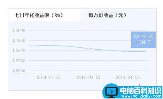 零钱宝和余额宝哪个好 零钱宝与余额宝之间的收益对比和区别有哪些