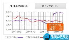 零钱宝和余额宝哪个好 零钱宝与余额宝之间的收益对比和区别有哪些