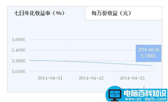 零钱宝和余额宝哪个好 零钱宝与余额宝之间的收益对比和区别有哪些