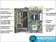 FlexATX主板是什么及其规格介绍