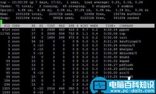 CentOS,命令行,性能检测,工具