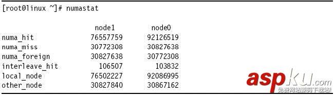 CentOS,命令行,性能检测,工具