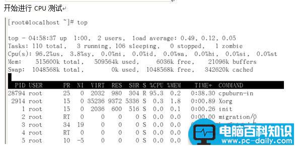 CentOS,进程,计划任务管理