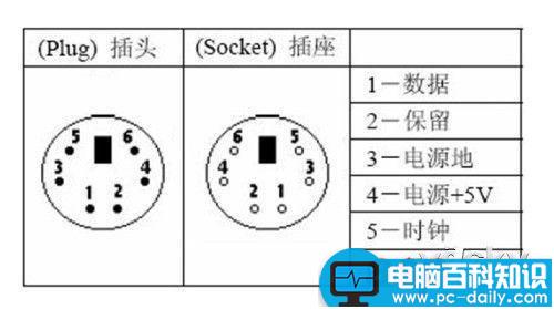 电脑,主板,接口