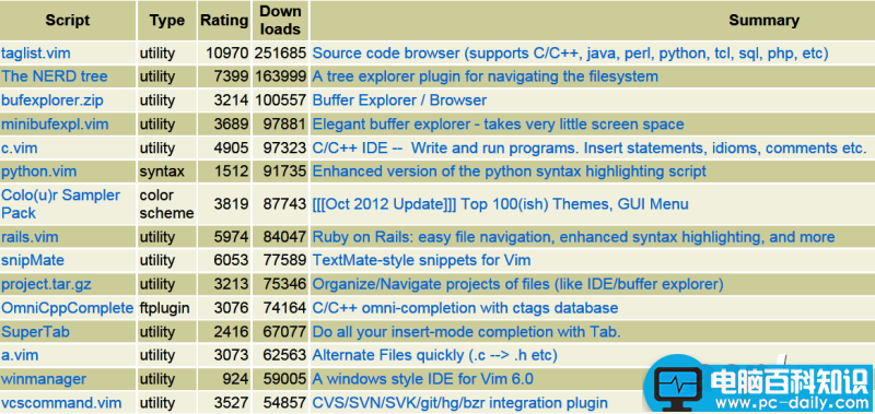 Linux折腾记,打造属于自己的Vim