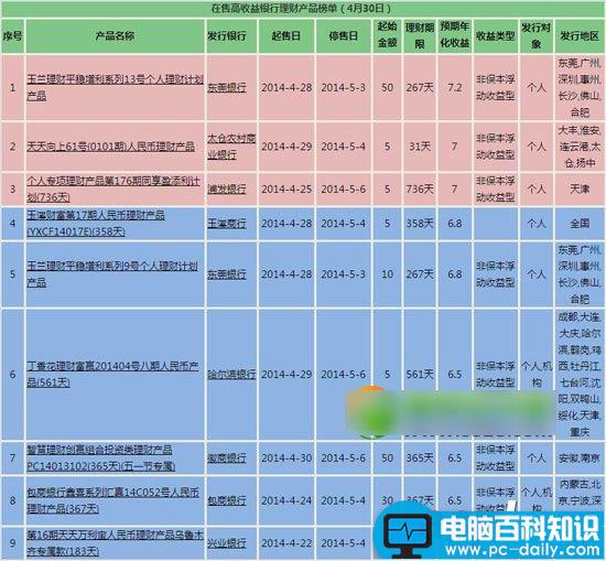 银行理财产品收益率 银行理财产品赚钱吗