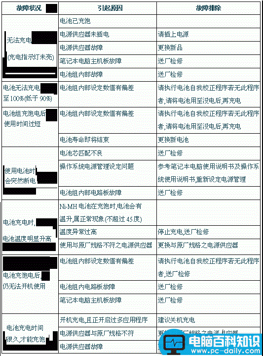 笔记本电池,故障