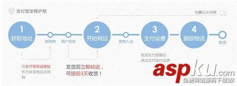 如何用支付宝海淘 支付宝海淘转运攻略流程图解