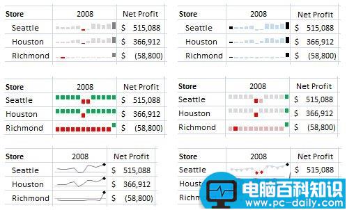 Excel 2010格式化波型图