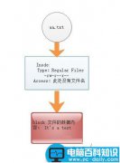 Centos的Inode和Block的相关知识