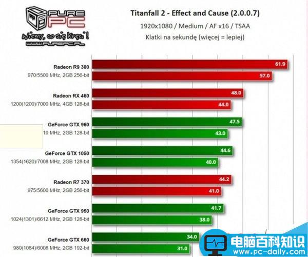 NVIDIA,GeForce376.33,驱动