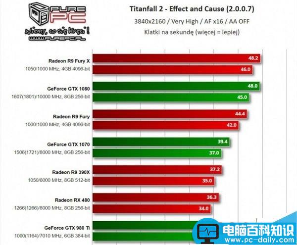 NVIDIA,GeForce376.33,驱动