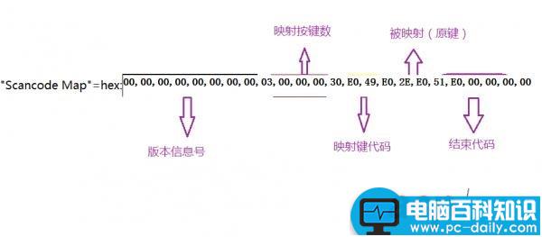 互通有无,Windows,MAC,OS,学习