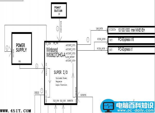 ICH9D0,W83627,加电顺序