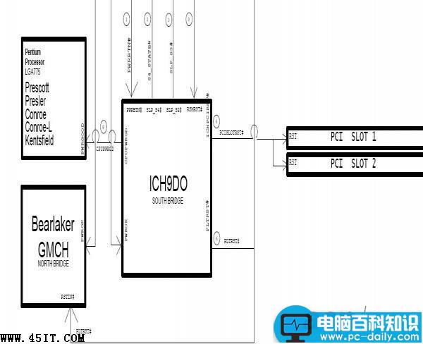 ICH9D0,W83627,加电顺序