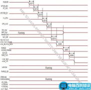技嘉AM2接口主板上电序列图