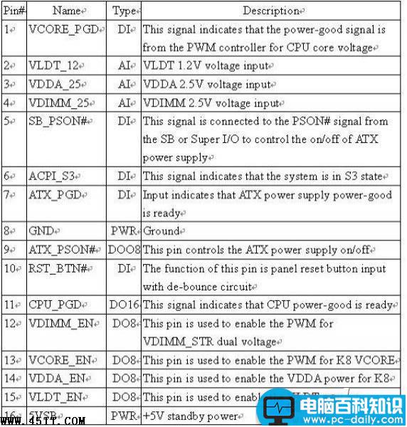 华硕,IC ASM8282G,引脚