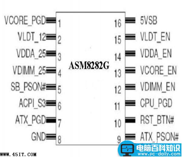 华硕,IC ASM8282G,引脚