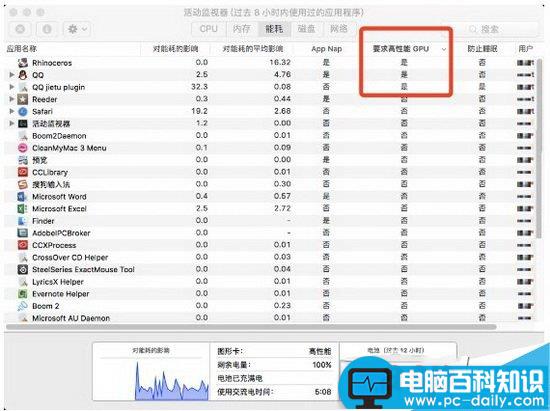 macbook,pro,提升续航,pro续航时间