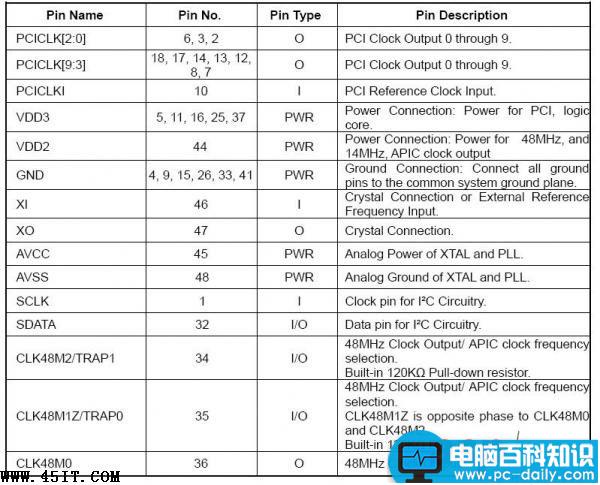 华硕,IC AS010,引脚