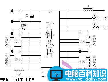 主板,时钟电路检修