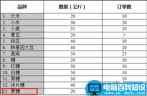 WPS文字如何快速计算插入表格的行、列数