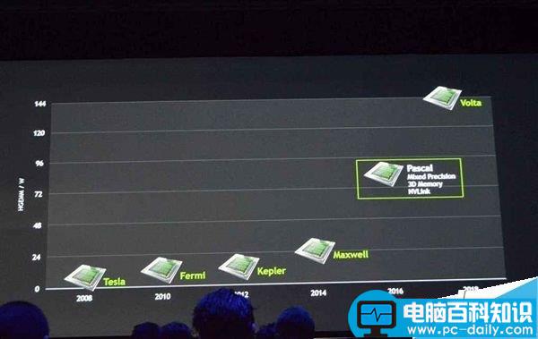 NVIDIA,GeForce20,单卡