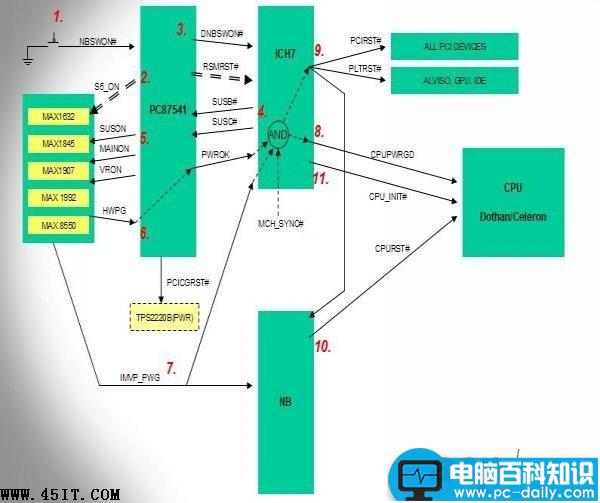 主板,重启序列图