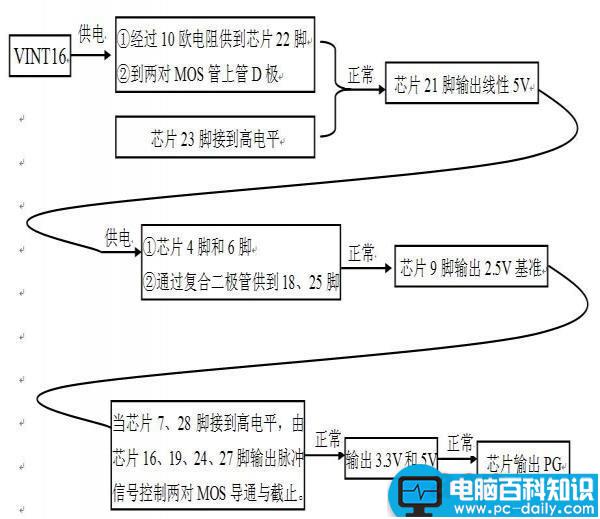 芯片,电源,主板,工作流程,MAX1631