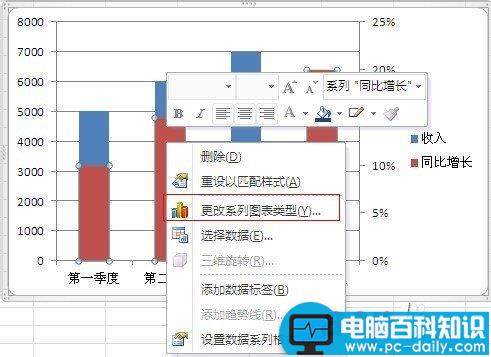 在Excel图表中添加次坐标轴