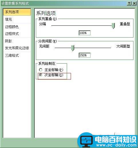 在Excel图表中添加次坐标轴