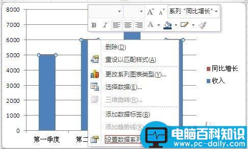 在Excel图表中添加次坐标轴