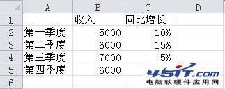 在Excel图表中添加次坐标轴