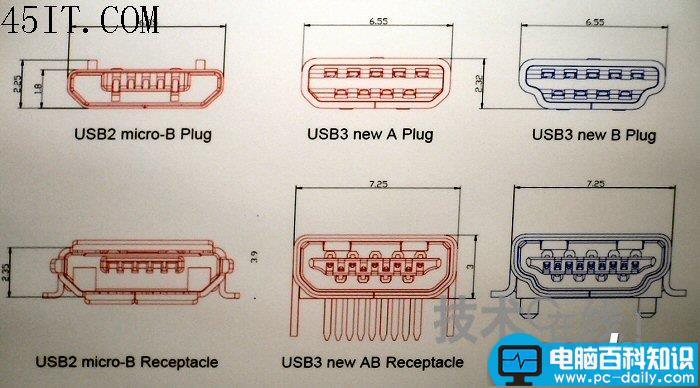 定义,接口,USB3.0