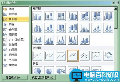 在Excel图表中添加次坐标轴