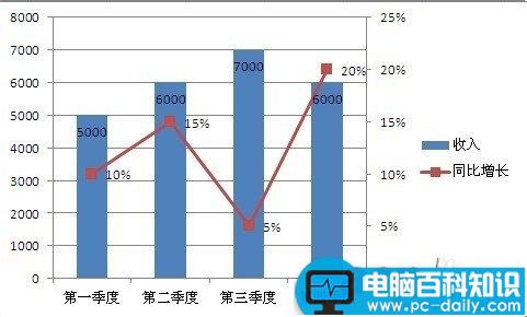 在Excel图表中添加次坐标轴