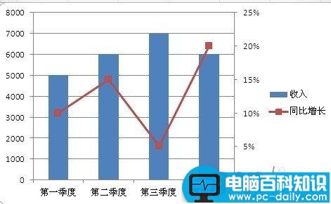 在Excel图表中添加次坐标轴