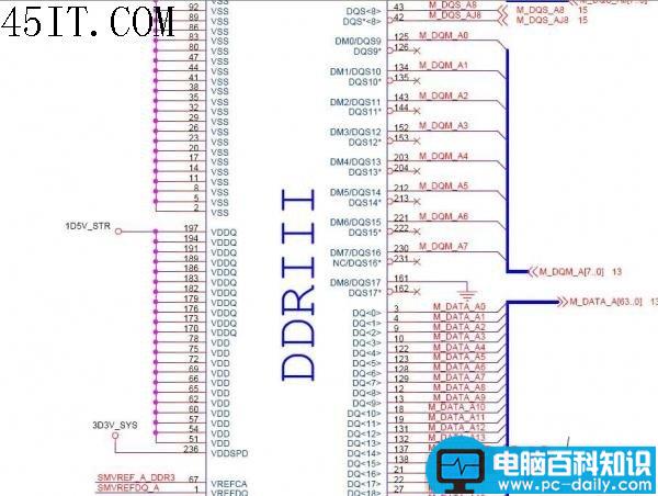 DDR III,插槽,信号