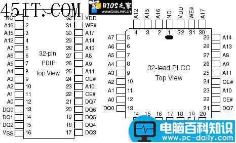 BIOS,芯片引脚,短接法