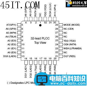 BIOS,芯片引脚,短接法