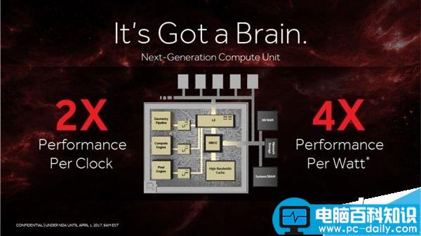 Vega,AMD,PPT