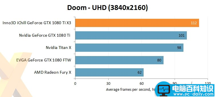 映众,华硕,GTX1080Ti,GTX1080Ti评测