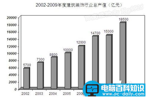 如何快速在Excel中找到相应的表格？