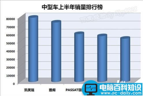 如何快速在Excel中找到相应的表格？