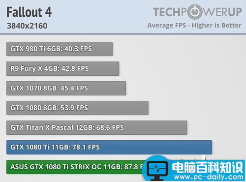 映众,华硕,GTX1080Ti,GTX1080Ti评测