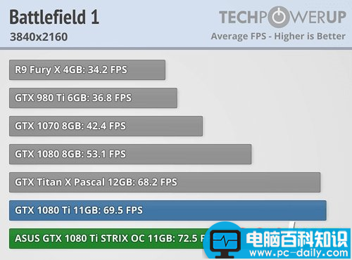 映众,华硕,GTX1080Ti,GTX1080Ti评测