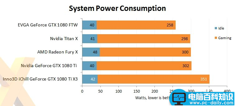 映众,华硕,GTX1080Ti,GTX1080Ti评测