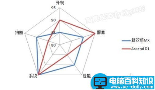 如何快速在Excel中找到相应的表格？